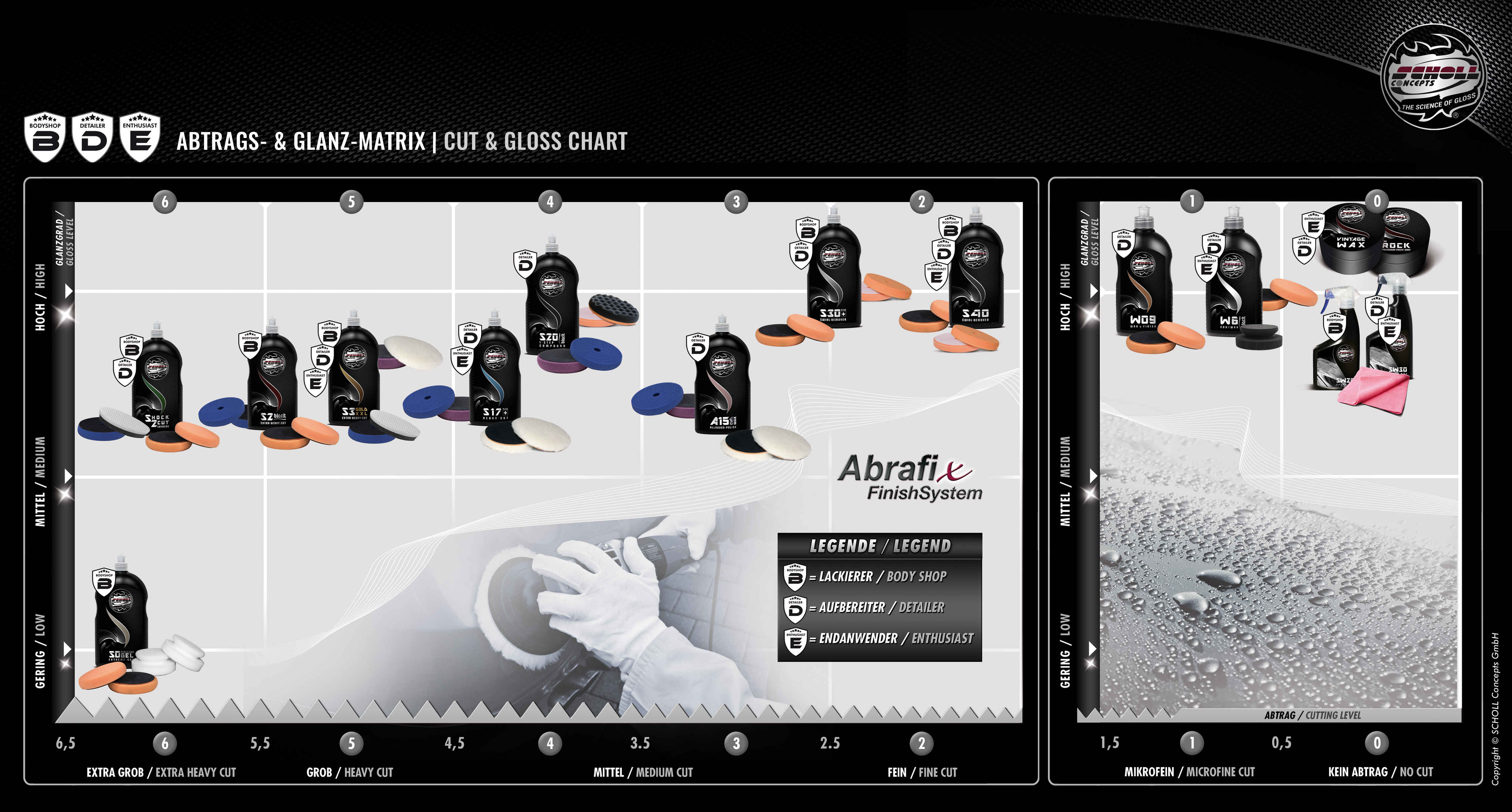 RUPES Pad and Compound Recommendation Charts